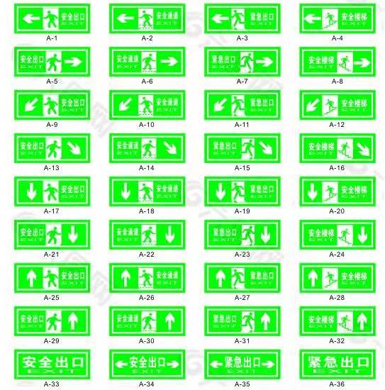 這些消防安全標志你都認識嗎？